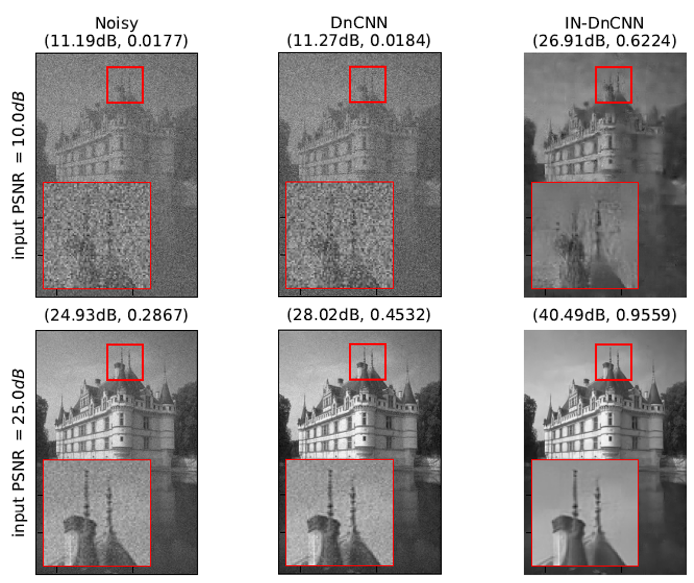 Robust image denoising